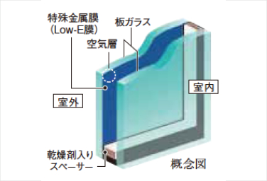 シティテラス千里桃山台のLow-Eガラス概念図
