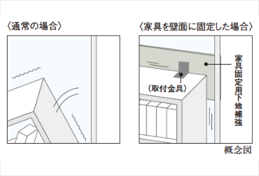 シティテラス千里桃山台の家具固定用下地補強概念図