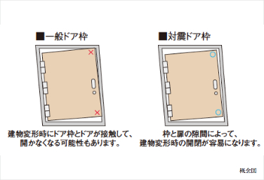 シティテラス千里桃山台の対震ドア枠イメージ画像