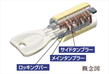 シティテラス千里桃山台のプログレッシブシリンダーキー概念図
