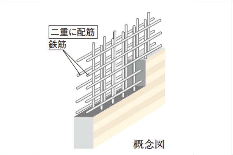 シティテラス千里桃山台のダブル配筋概念図