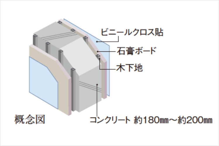 シティテラス千里桃山台の戸境壁概念図